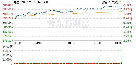 线上股票炒股配资 高盛集团洽谈将旗下Marcus零售银行推广至爱尔兰